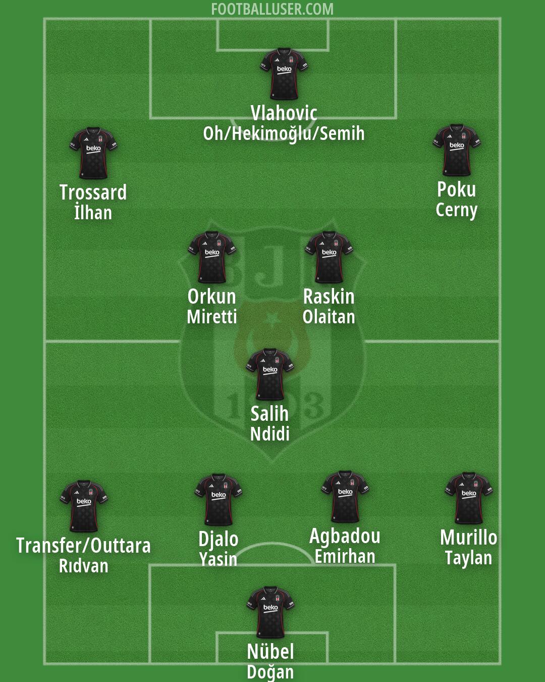 Besiktas Formation 2026