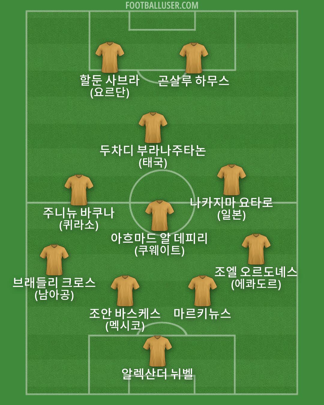 Custom Team Formation 2026