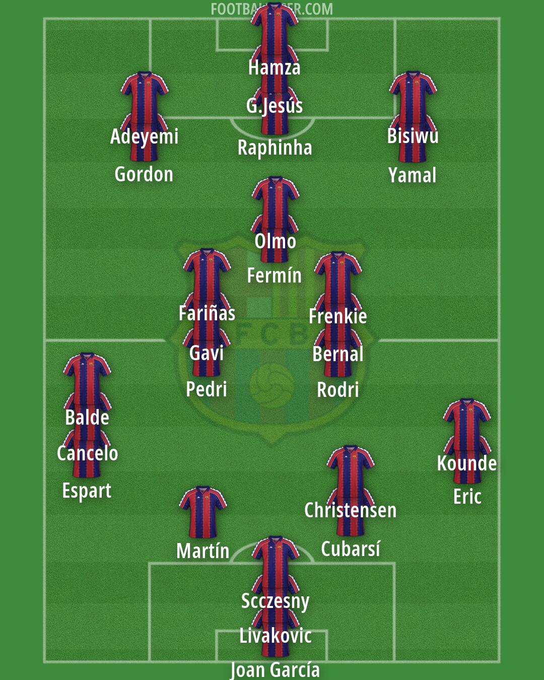 Barcelona Formation 2026