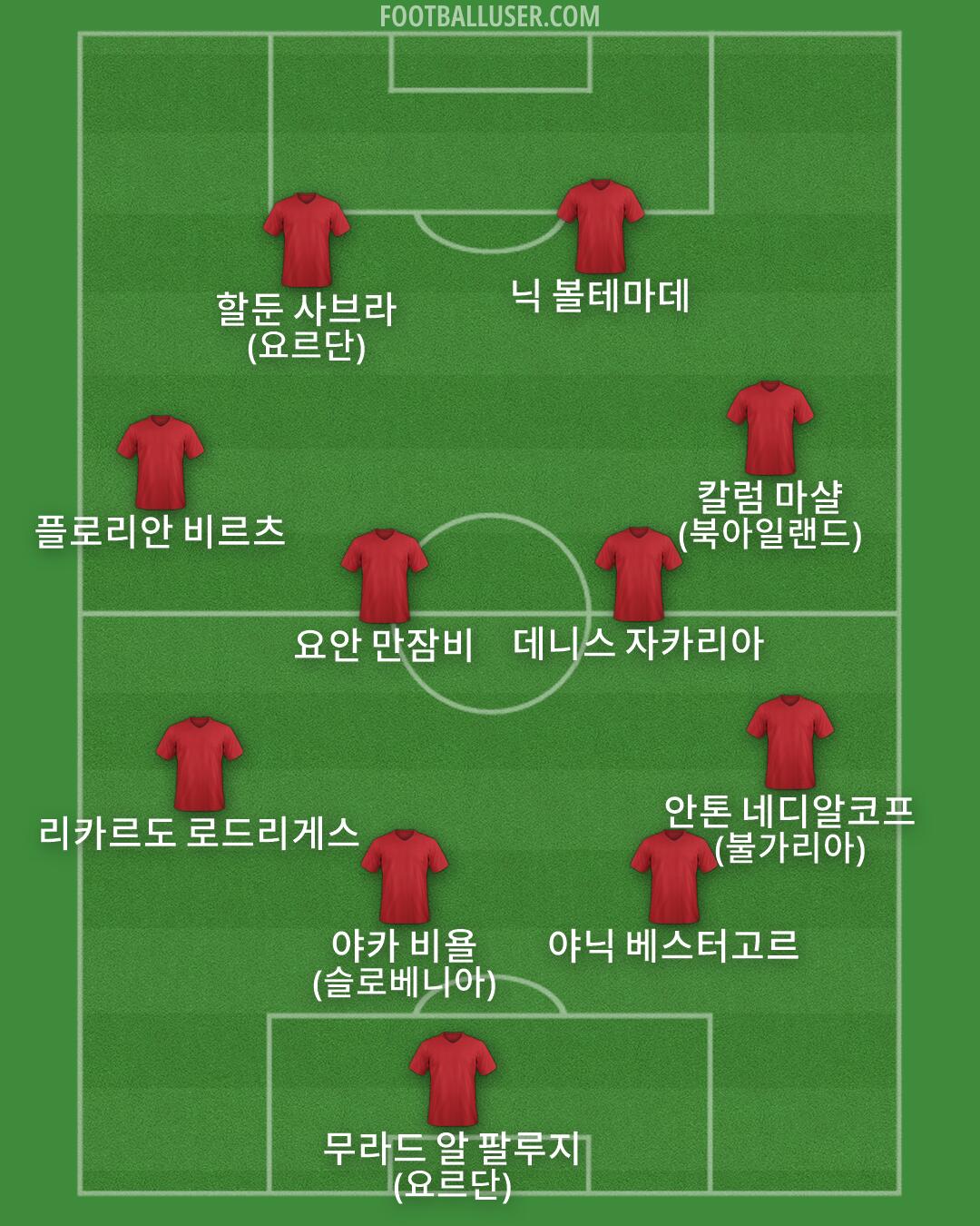 Custom Team Formation 2026