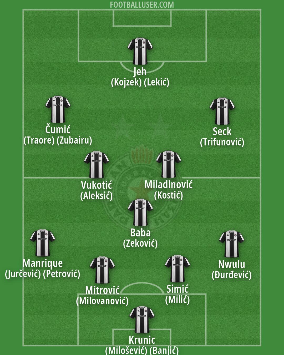 Partizan Formation 2026