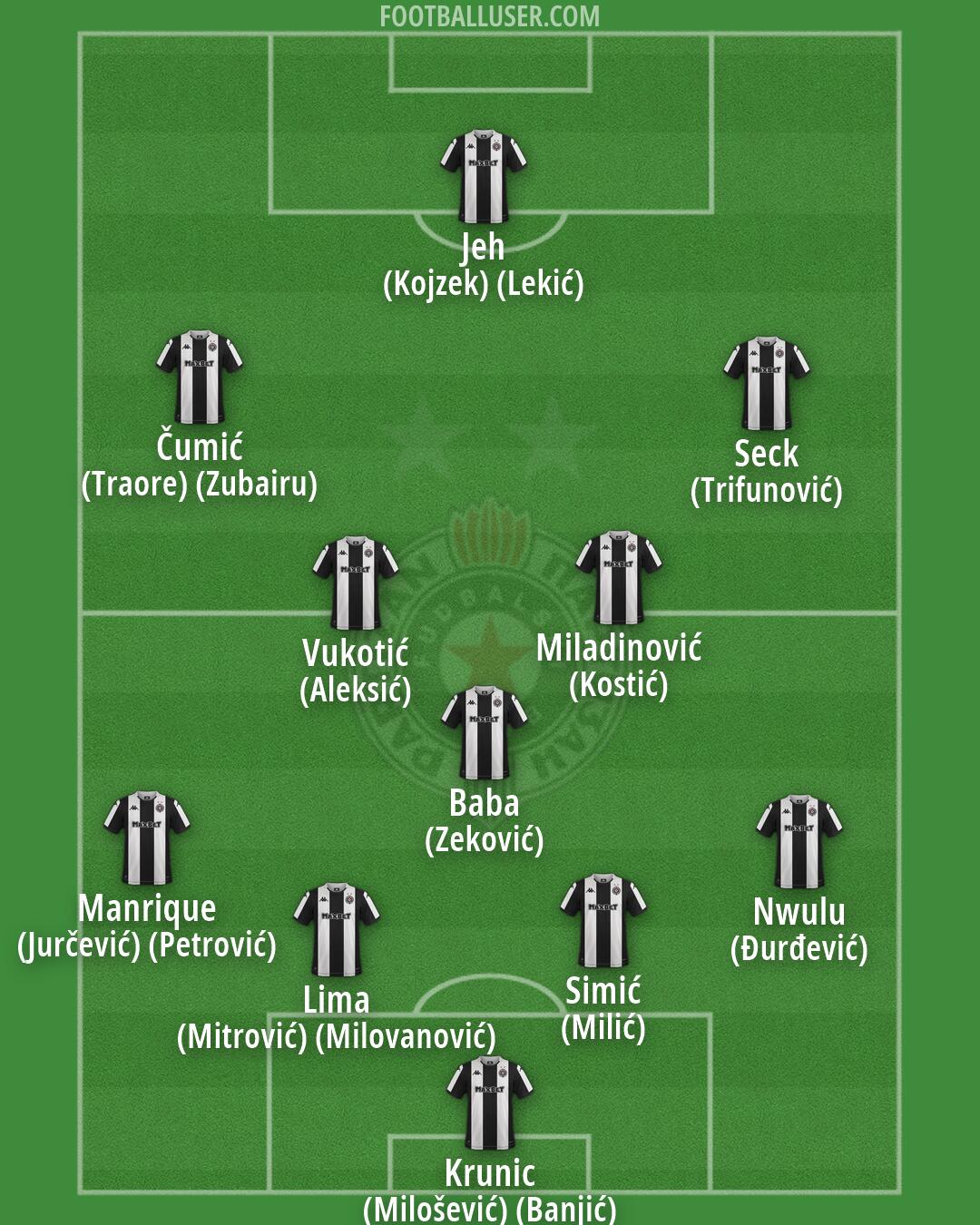 Partizan Formation 2026