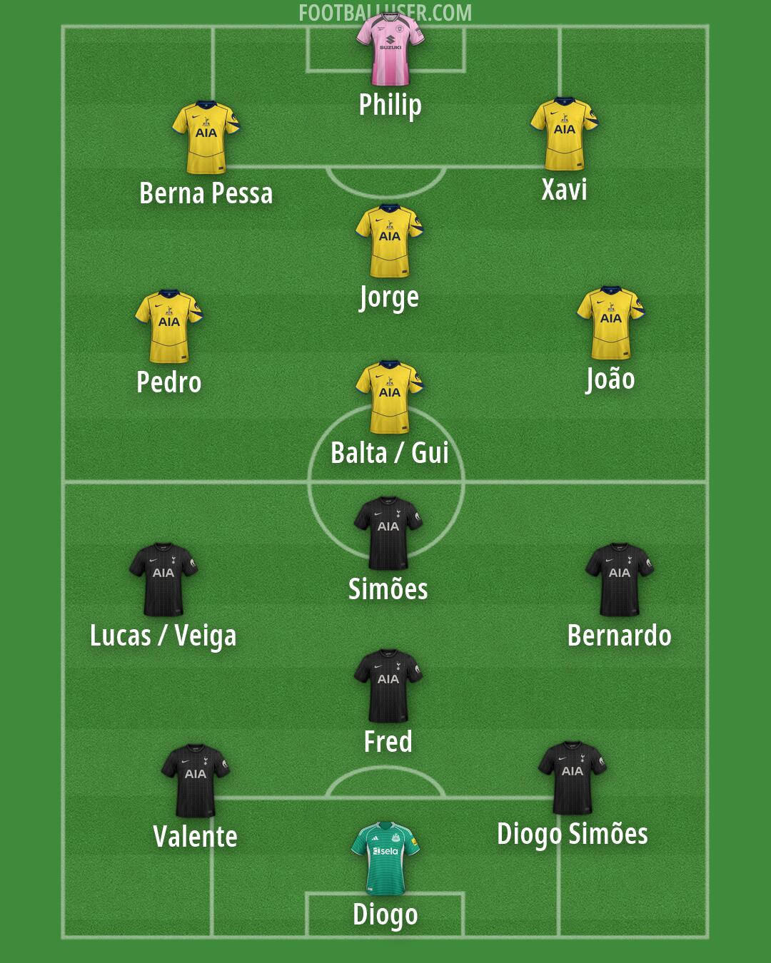 Custom Team Formation 2026