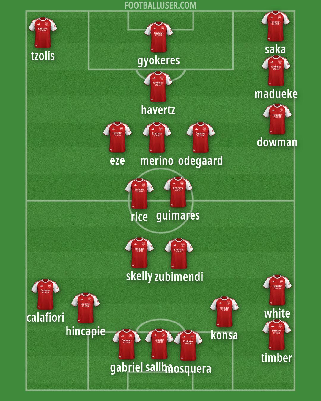 Arsenal Formation 2026