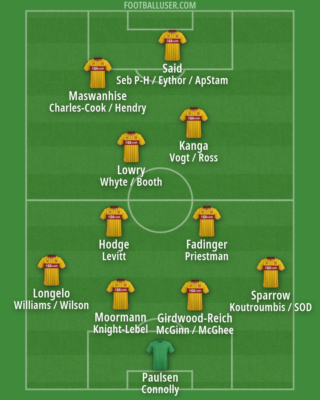 Motherwell Formation 2026
