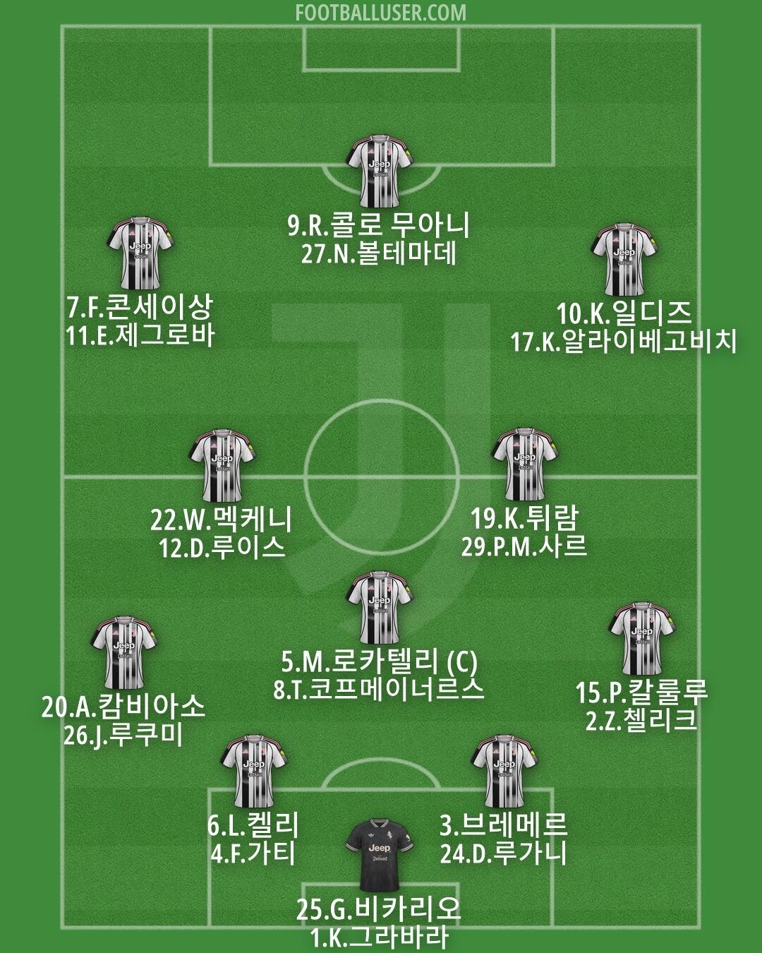 Juventus Formation 2026