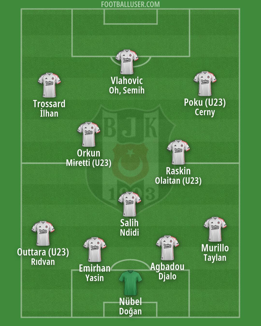 Besiktas Formation 2026