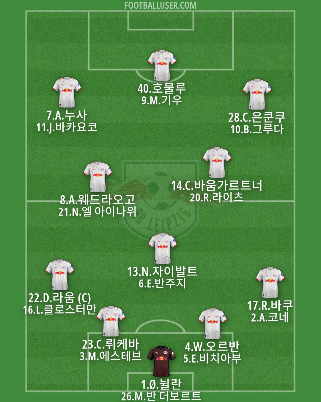 RB Leipzig Formation 2026