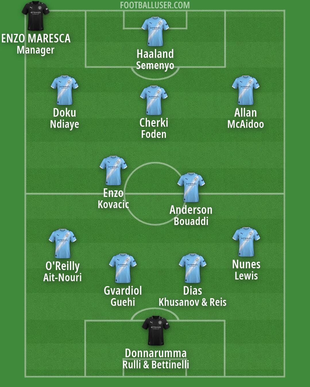 Man City Formation 2026