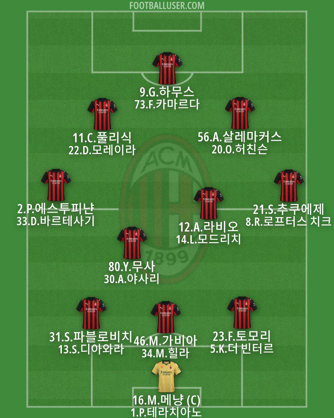Milan Formation 2026