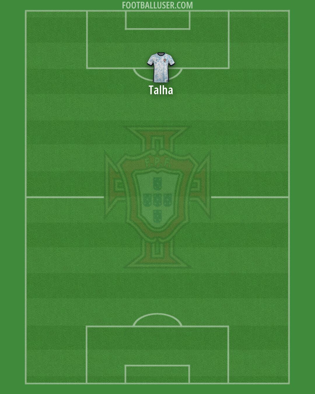 Portugal Formation 2026