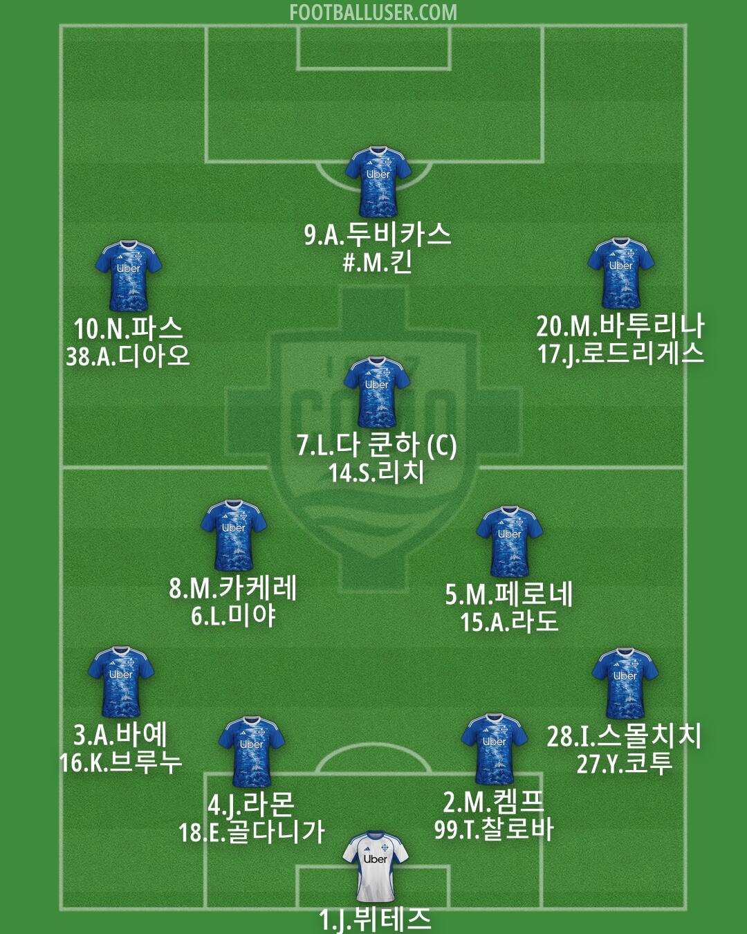 Como Formation 2026
