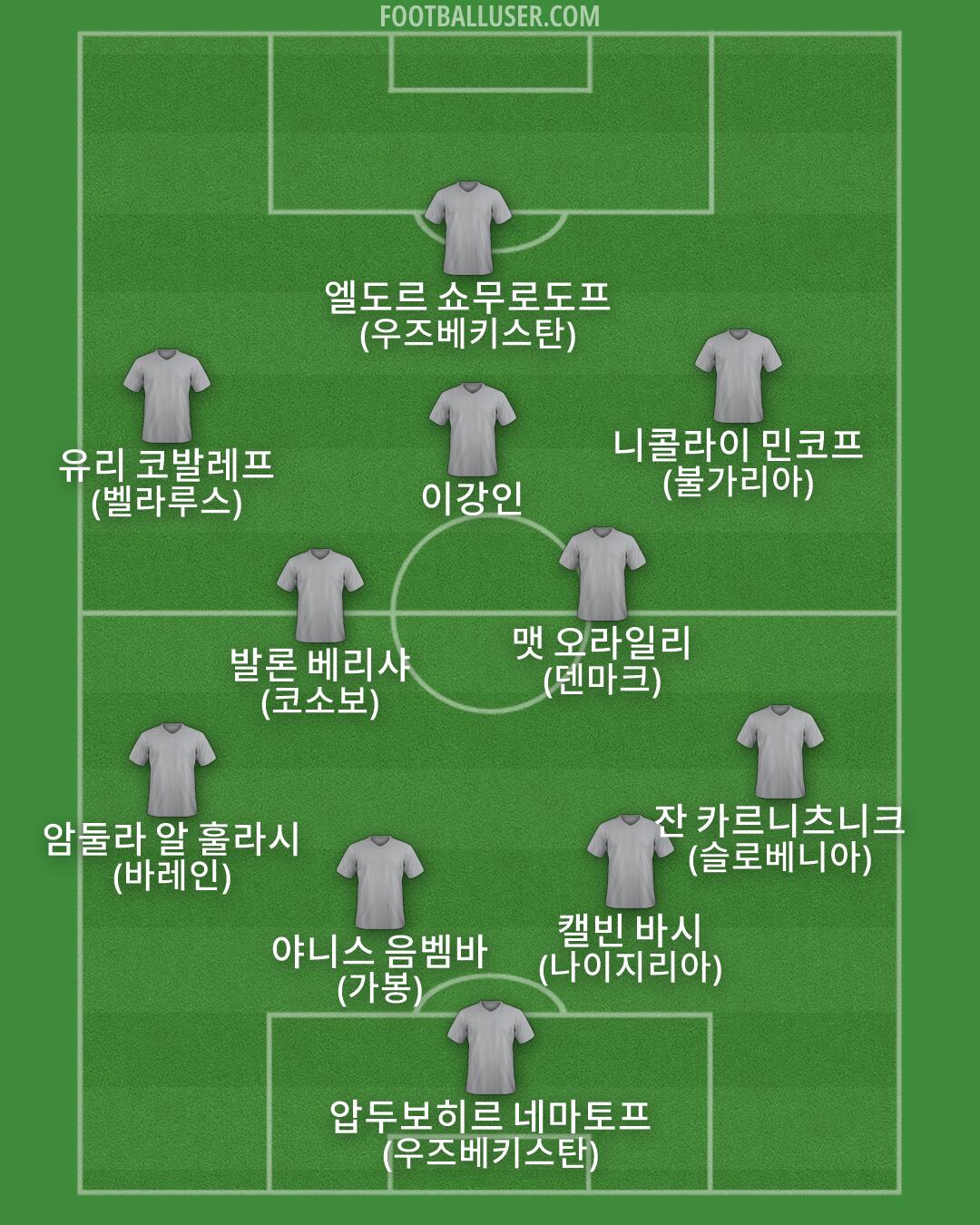 Custom Team Formation 2026