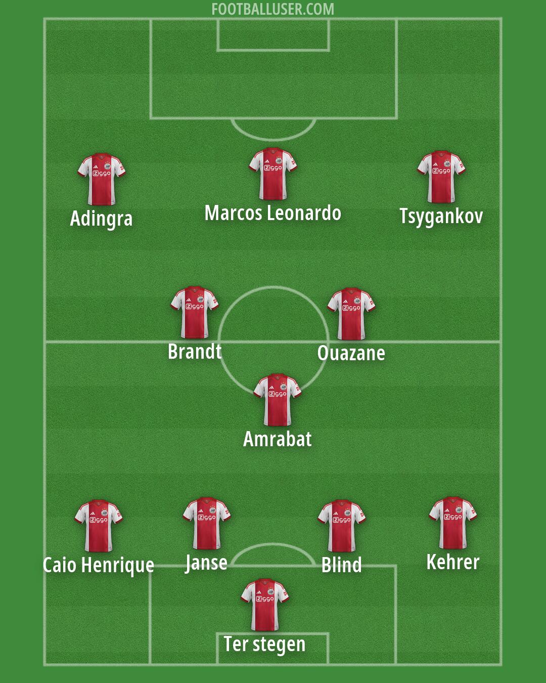 Ajax Formation 2026