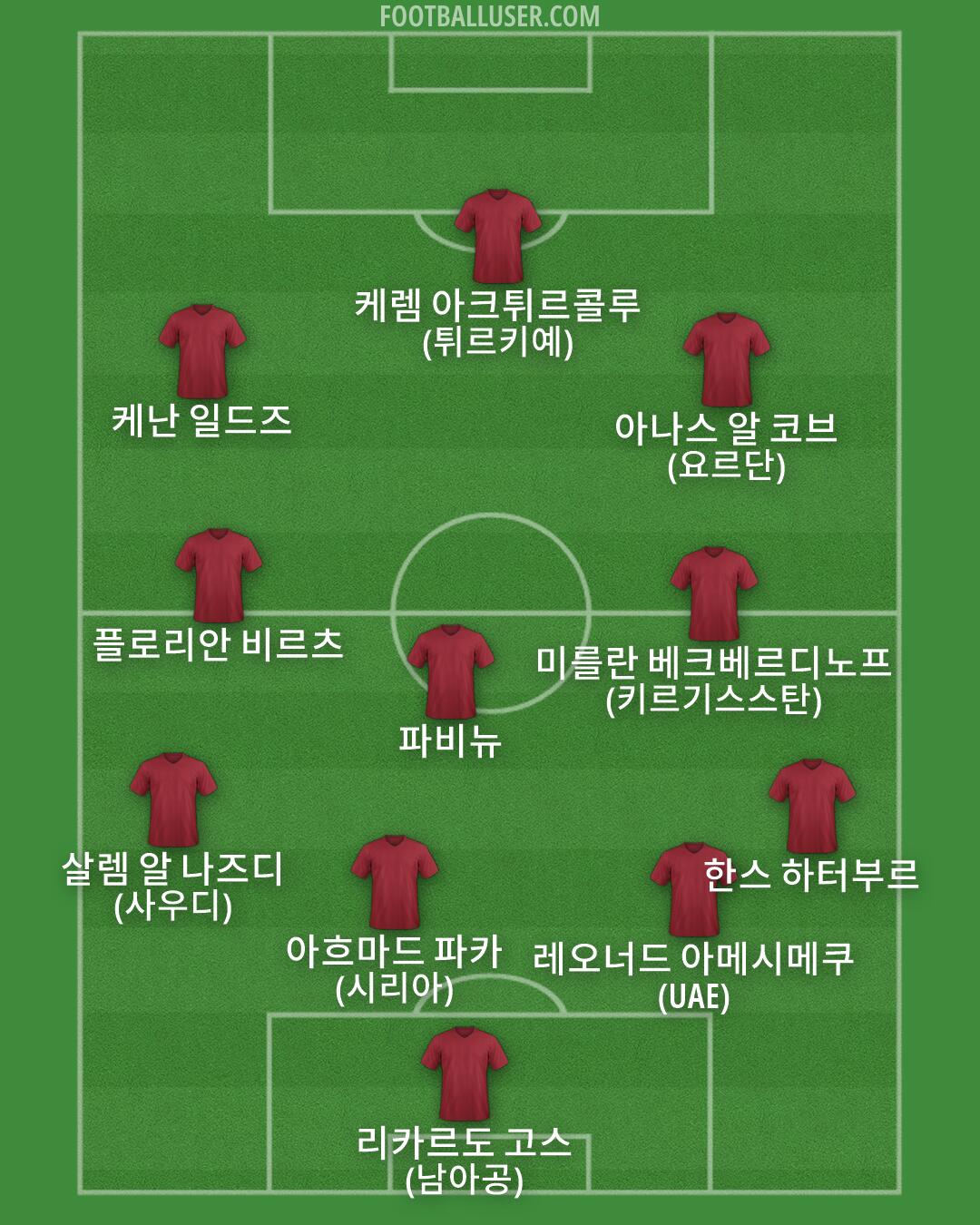 Custom Team Formation 2026