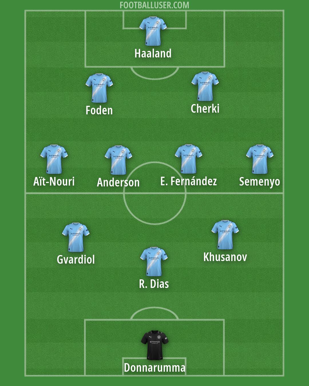 Man City Formation 2026