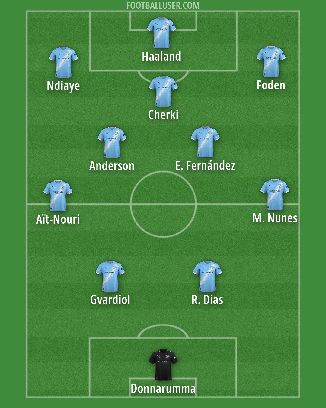 Man City Formation 2026