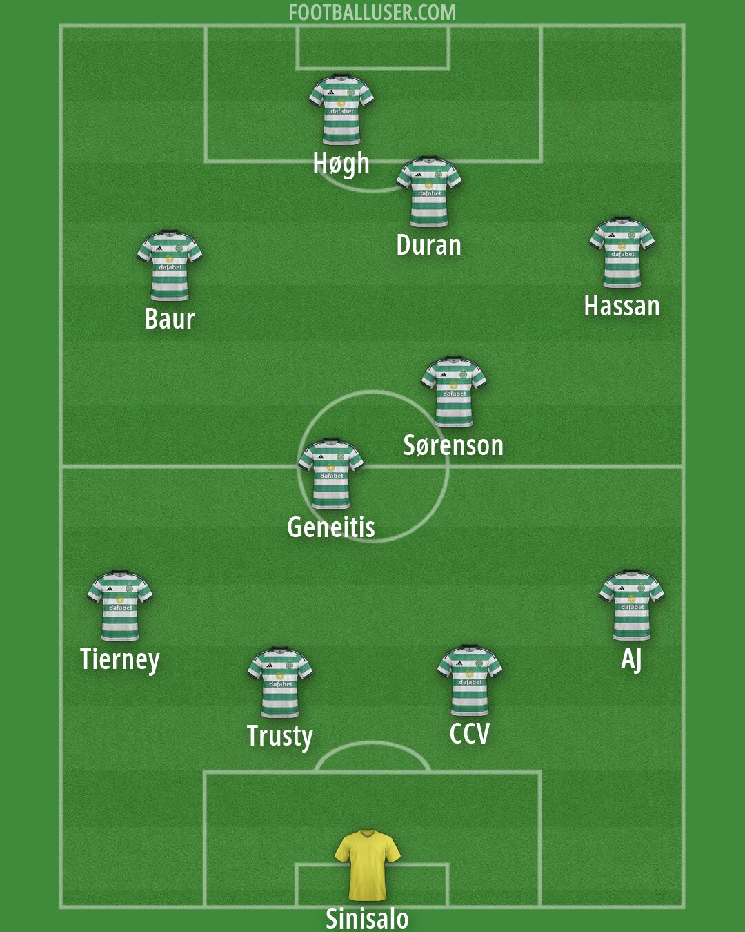 Celtic Formation 2026