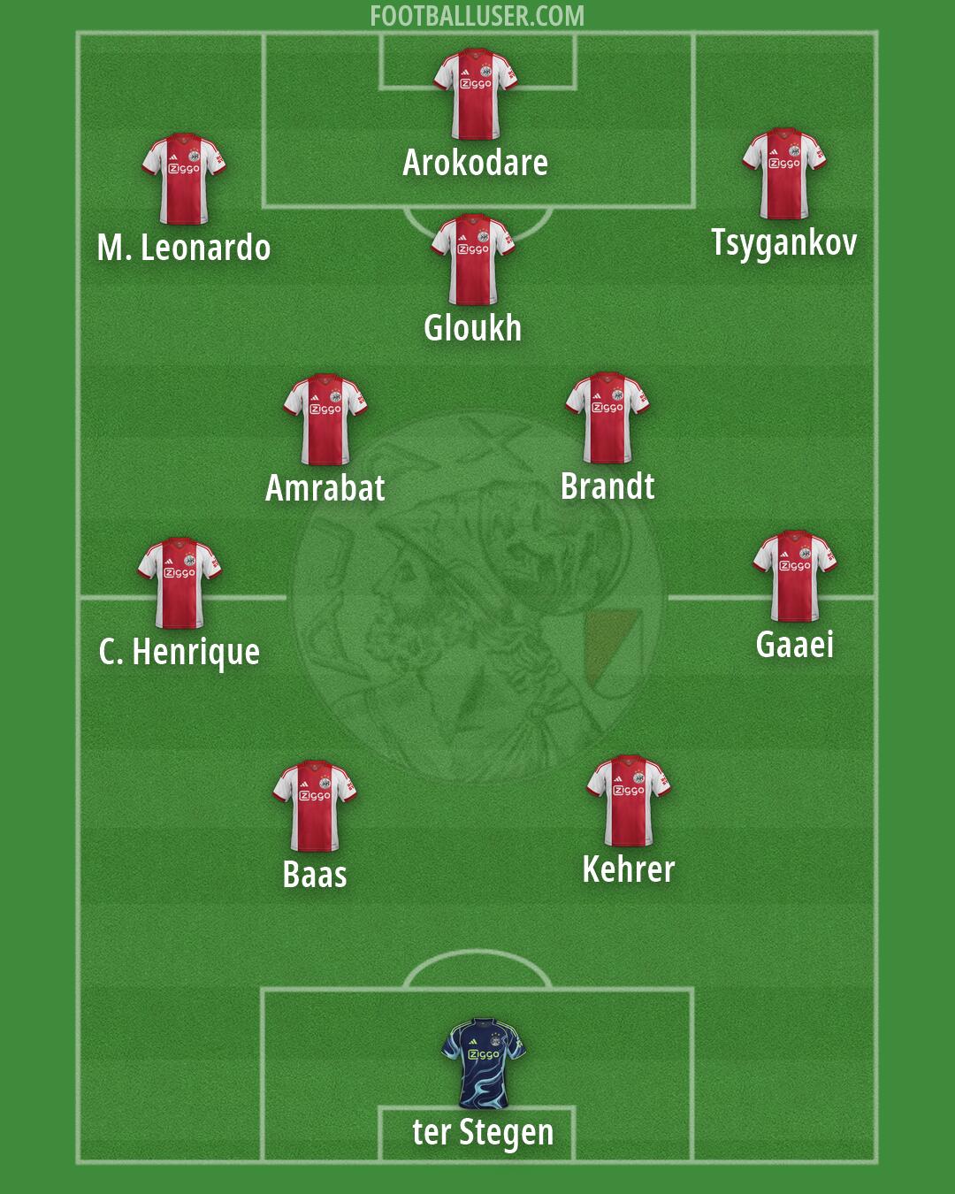 Ajax Formation 2026