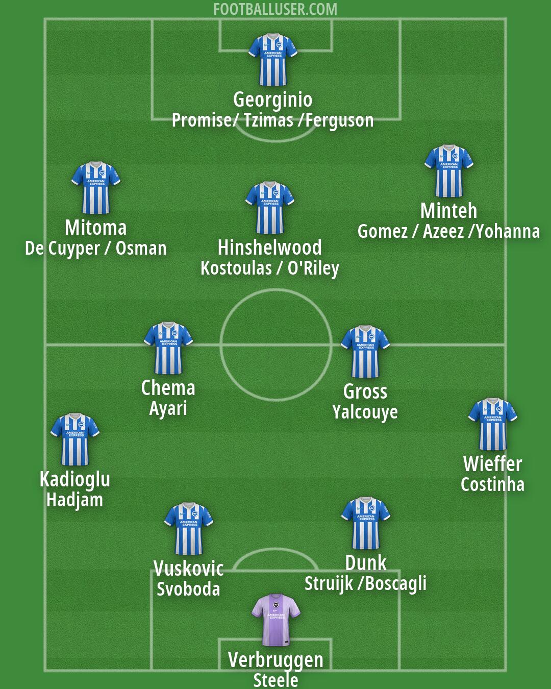 Brighton Formation 2026