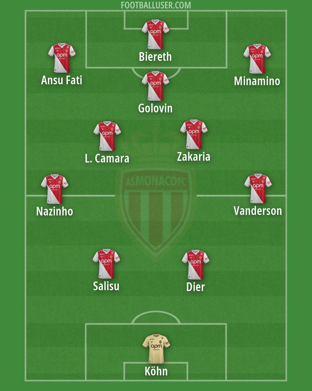 Monaco Formation 2026