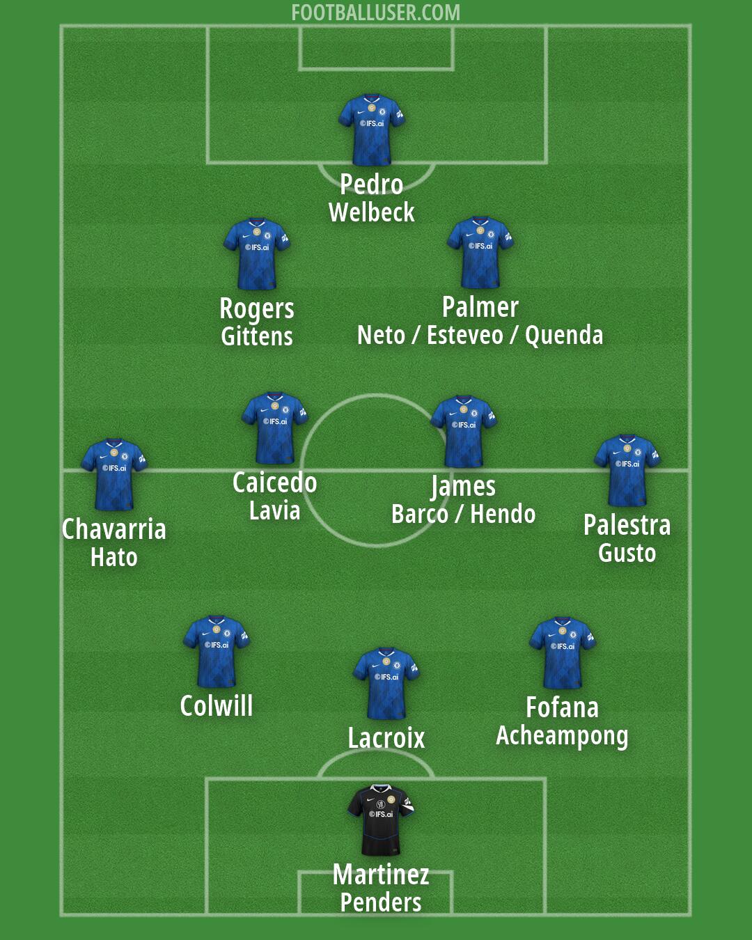 Chelsea Formation 2026