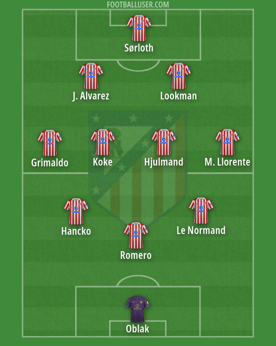 Atlético Formation 2026