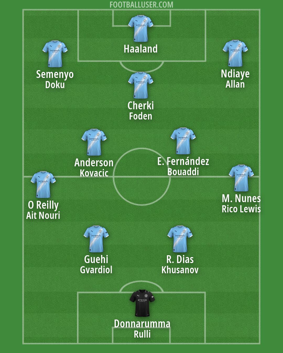 Man City Formation 2026