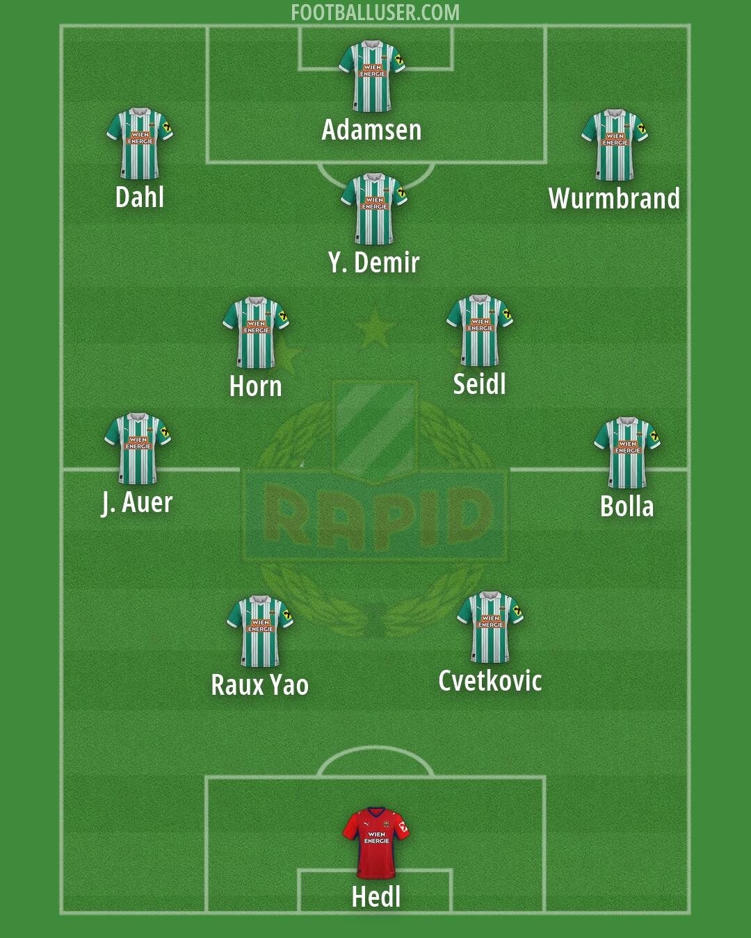SK Rapid Formation 2026
