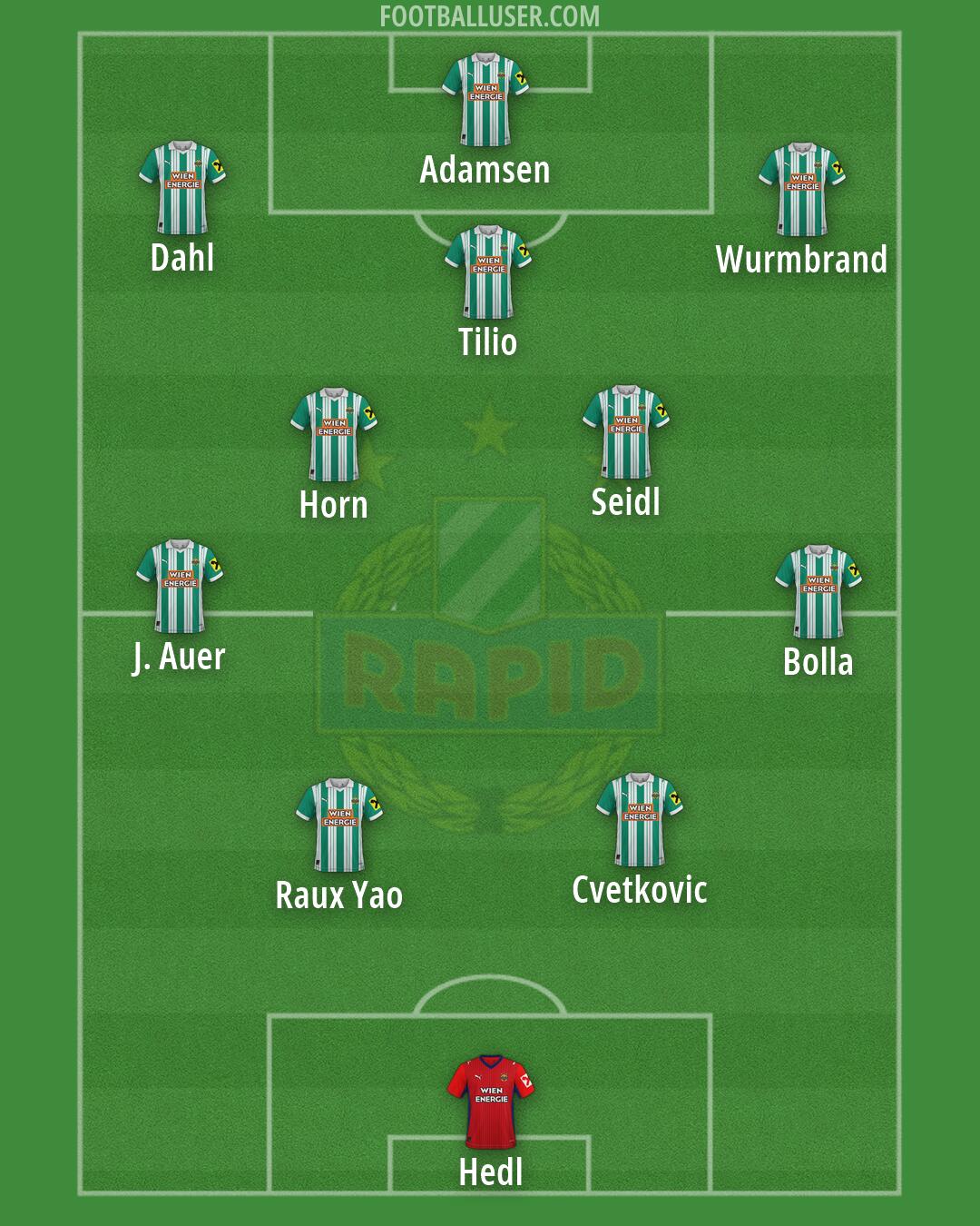 SK Rapid Formation 2026