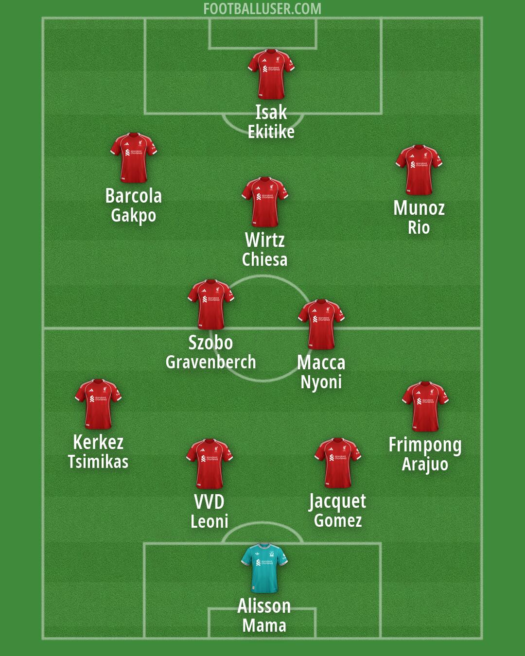 Liverpool Formation 2026