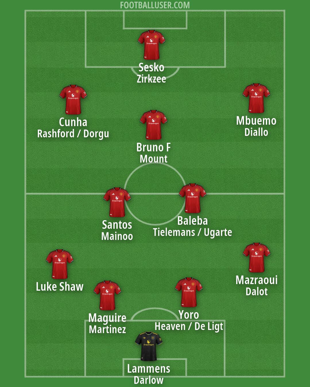 Man Utd Formation 2026