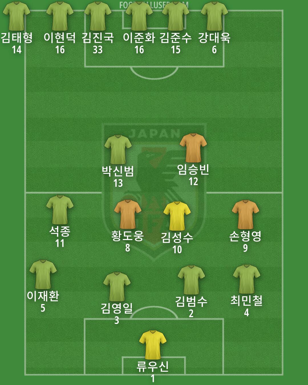 Japan Formation 2026