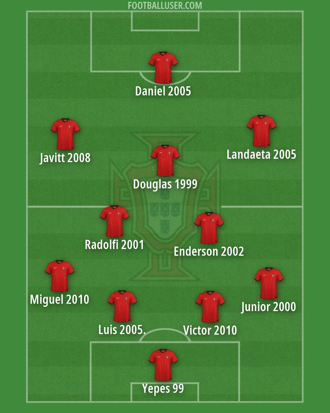 Portugal Formation 2026