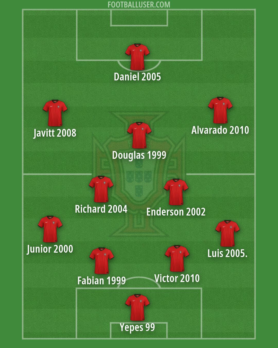 Portugal Formation 2026