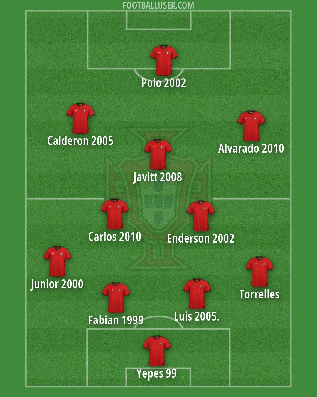 Portugal Formation 2026