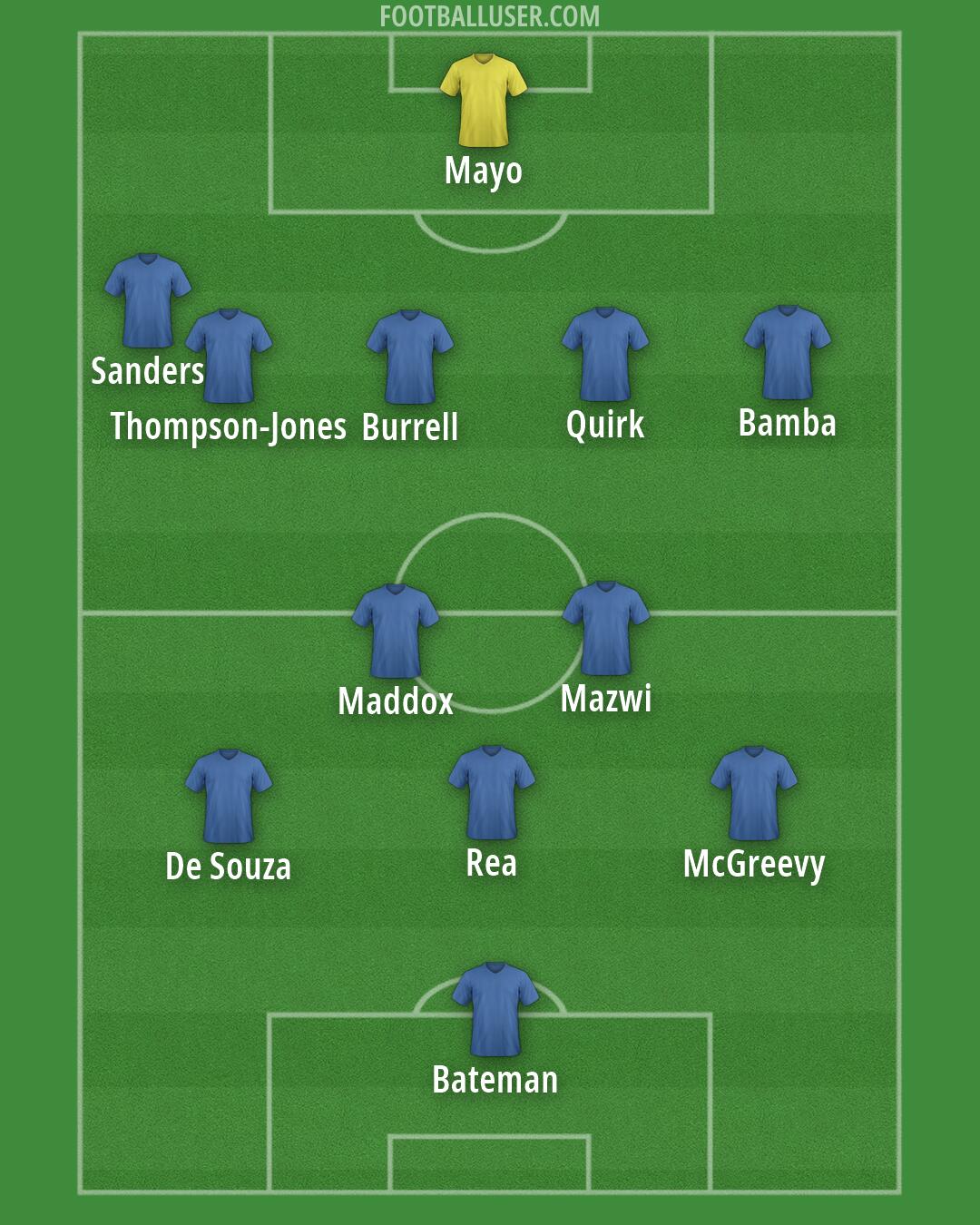 Birmingham Formation 2026