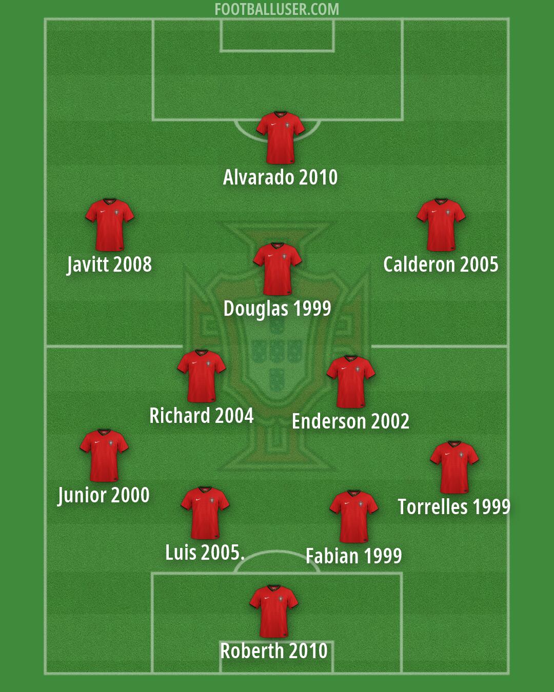 Portugal Formation 2026