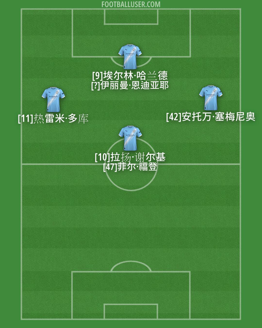 Man City Formation 2026