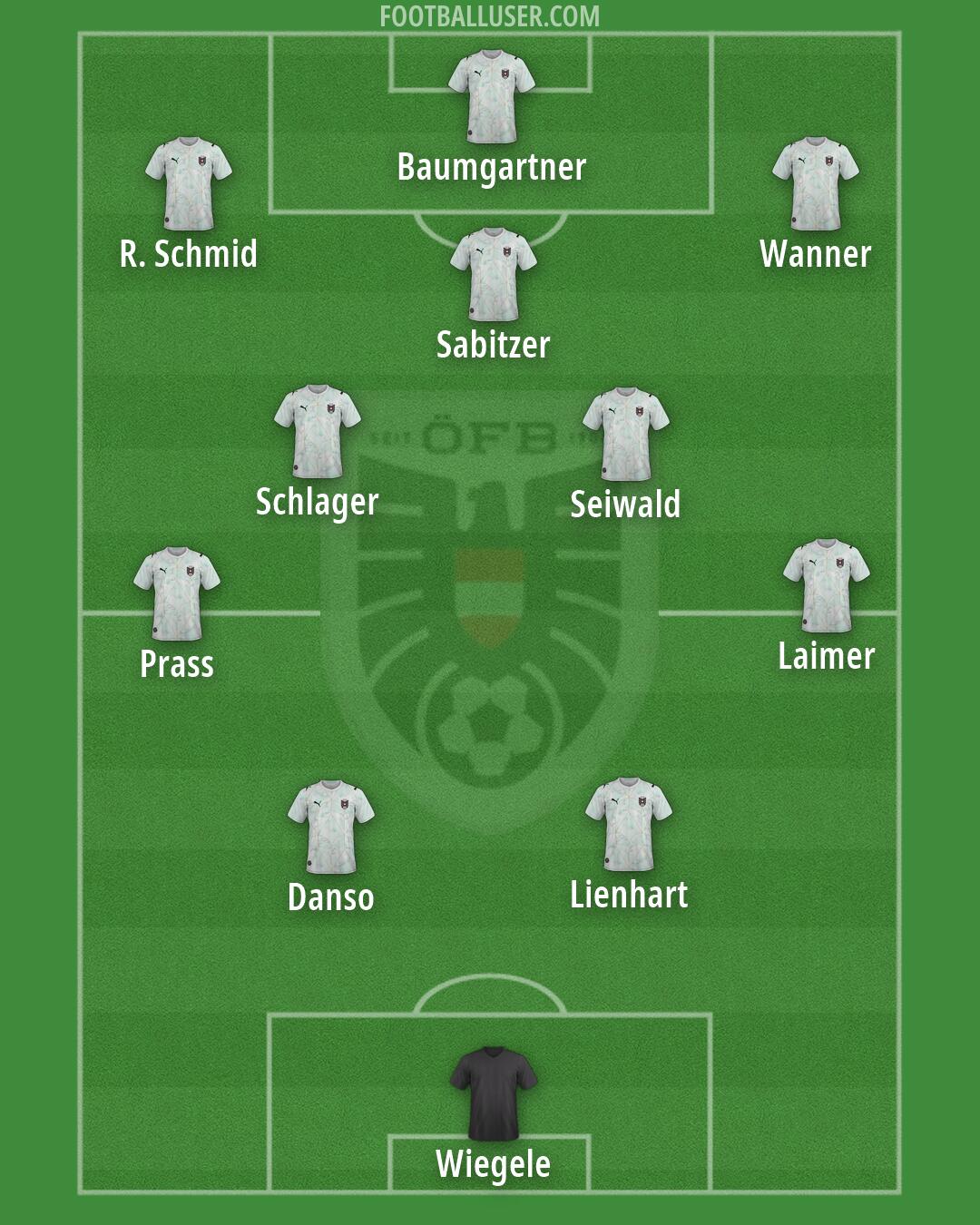 Austria Formation 2026