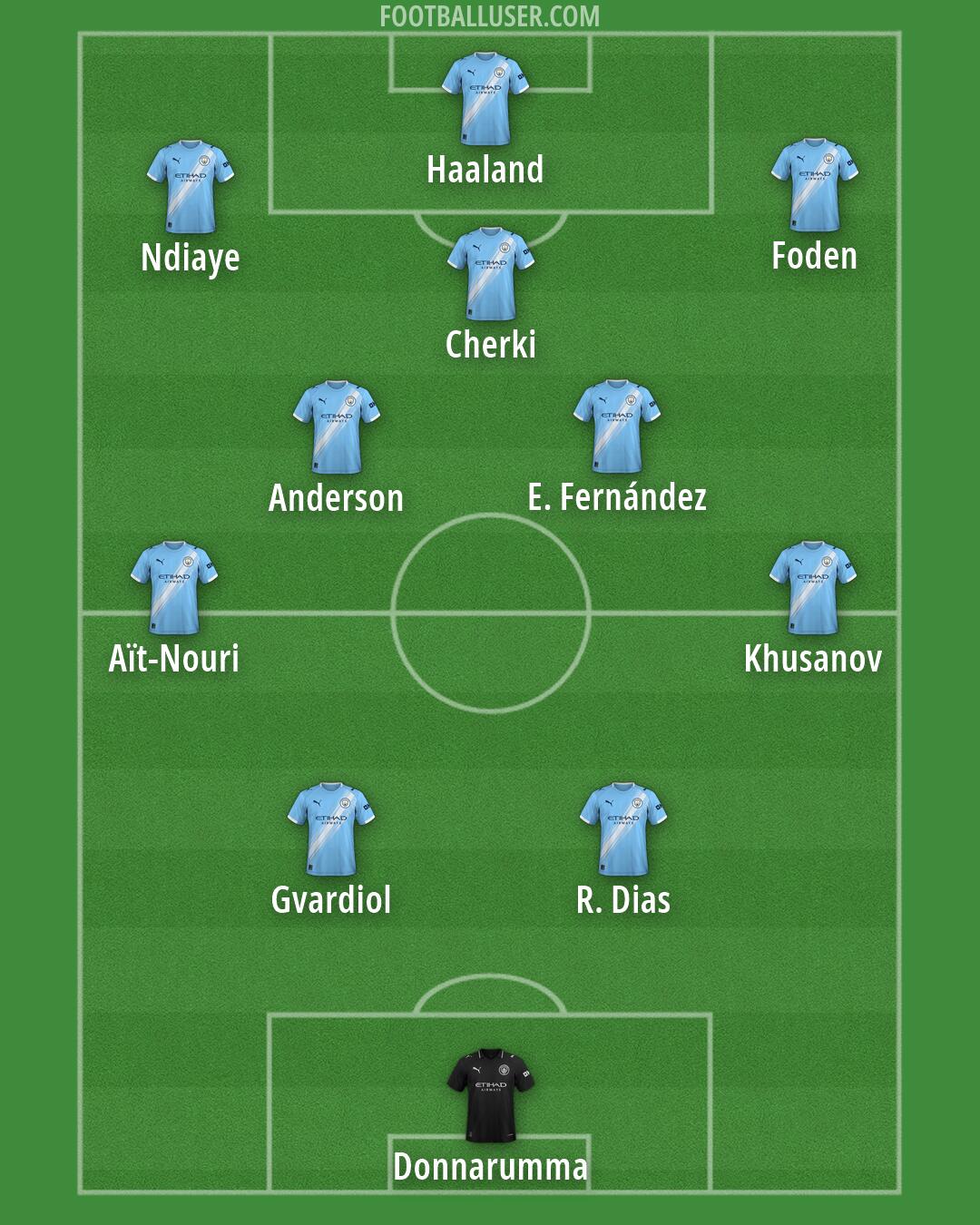 Man City Formation 2026
