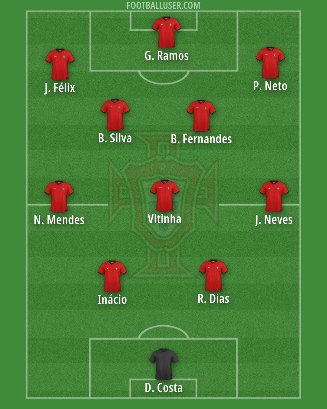 Portugal Formation 2026