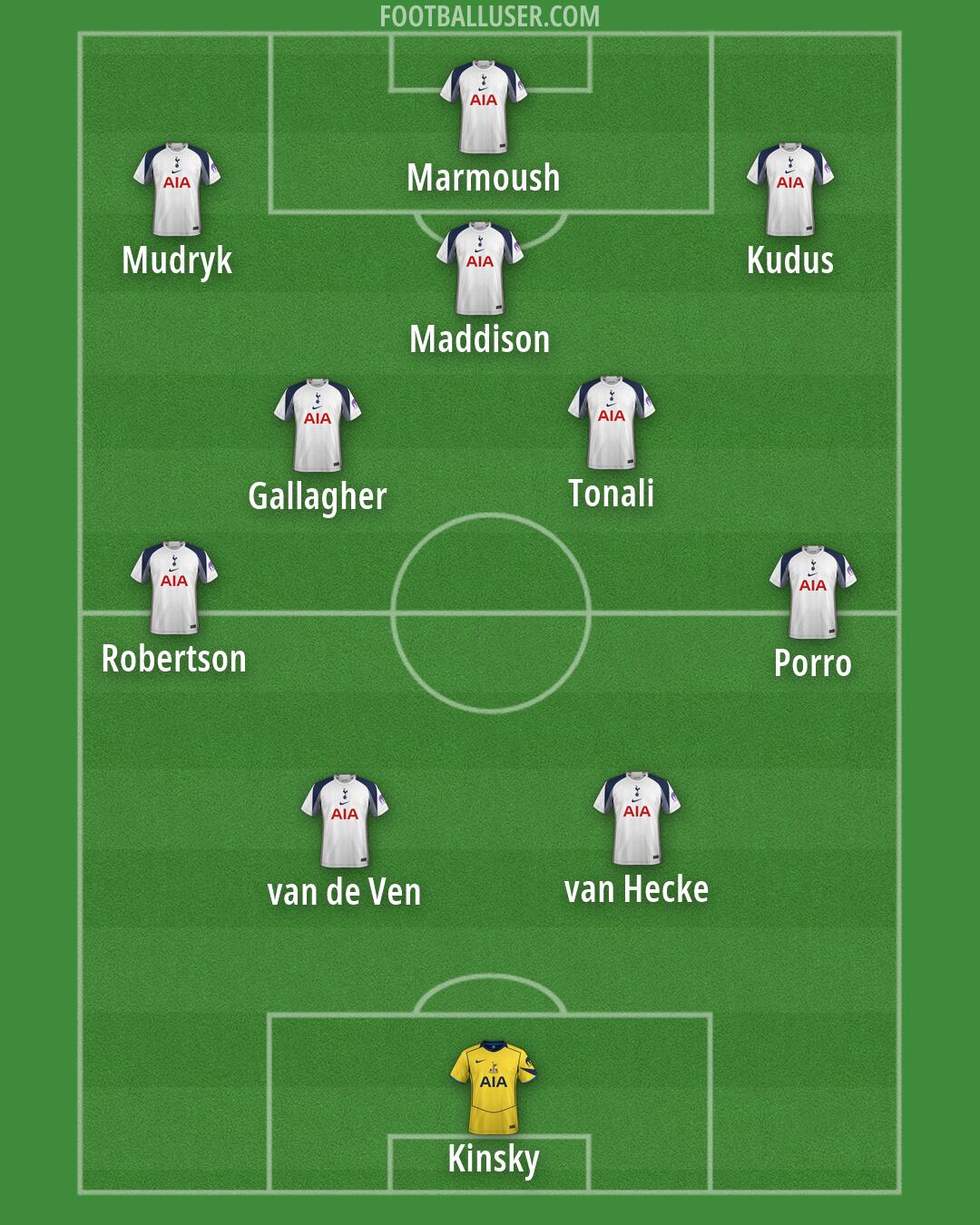Tottenham Formation 2026