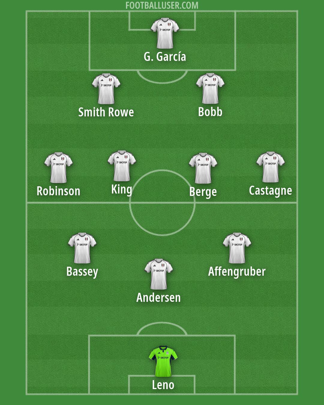 Fulham Formation 2026