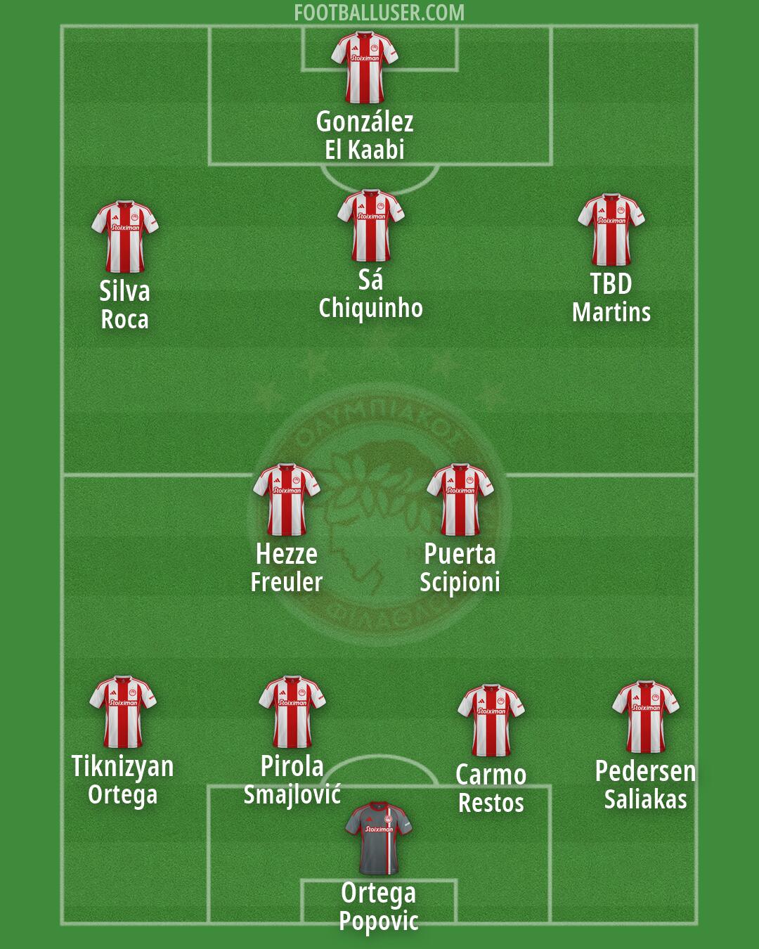 Olympiacos Formation 2026