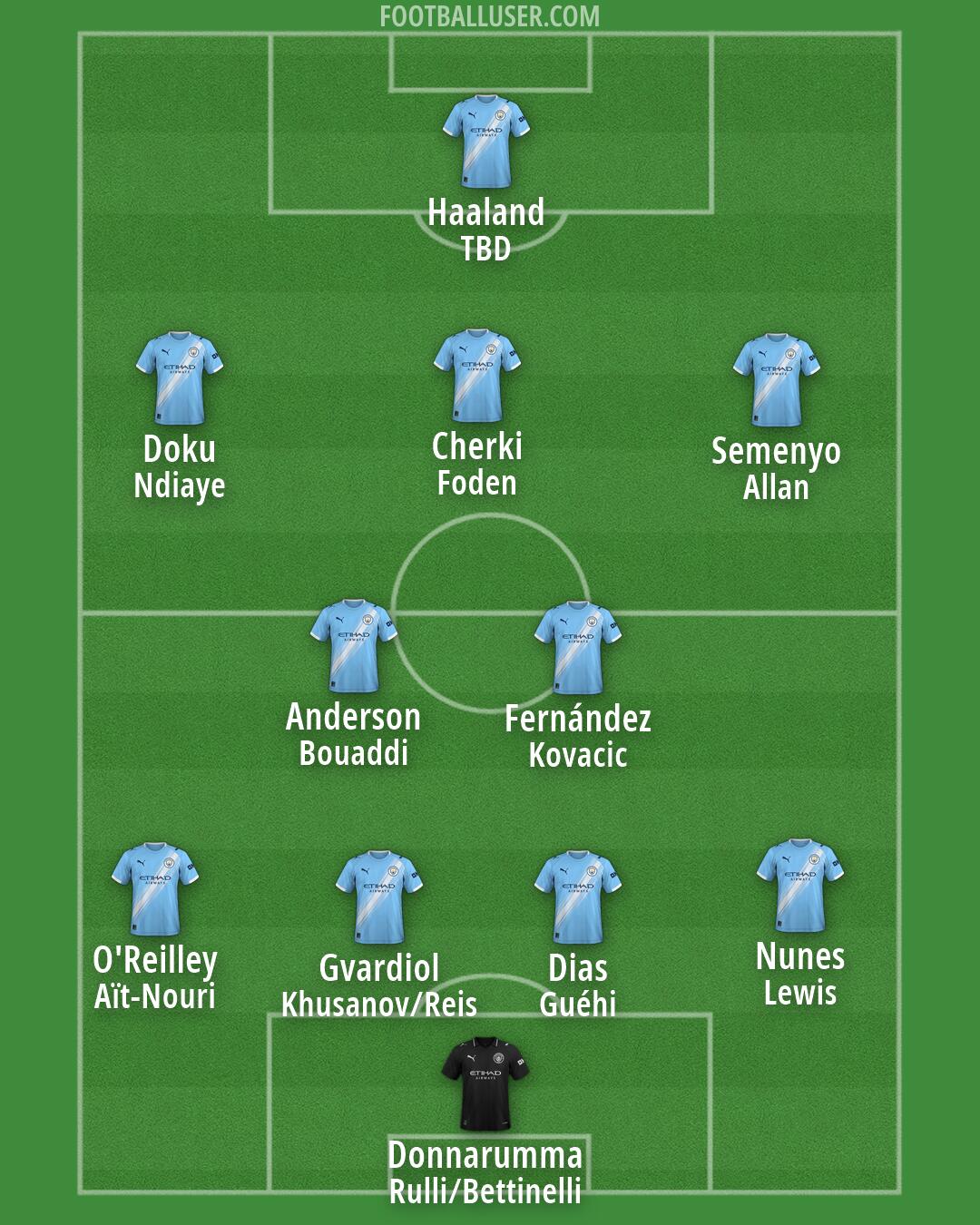 Man City Formation 2026