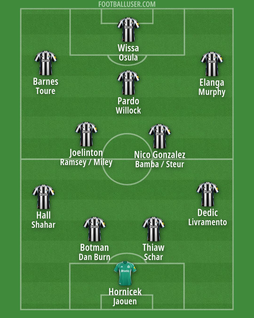 Newcastle Formation 2026