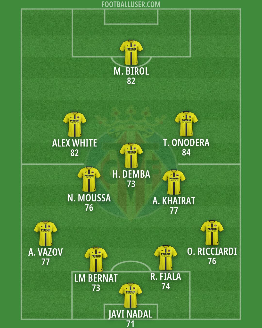 Villarreal Formation 2026