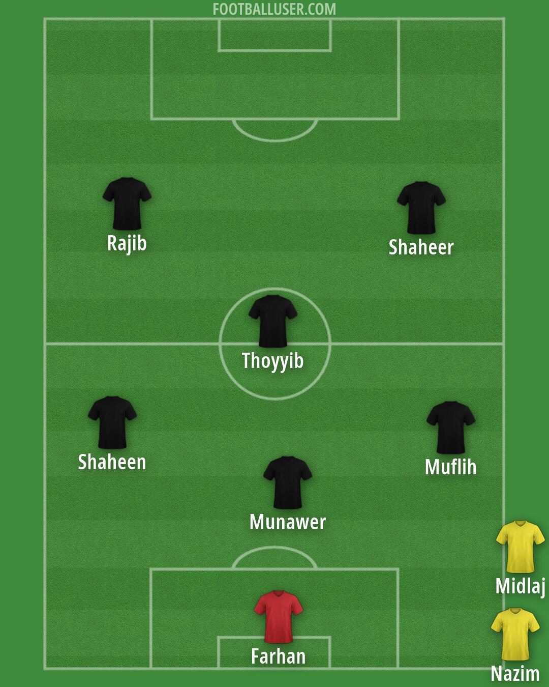 Custom Team Formation 2026