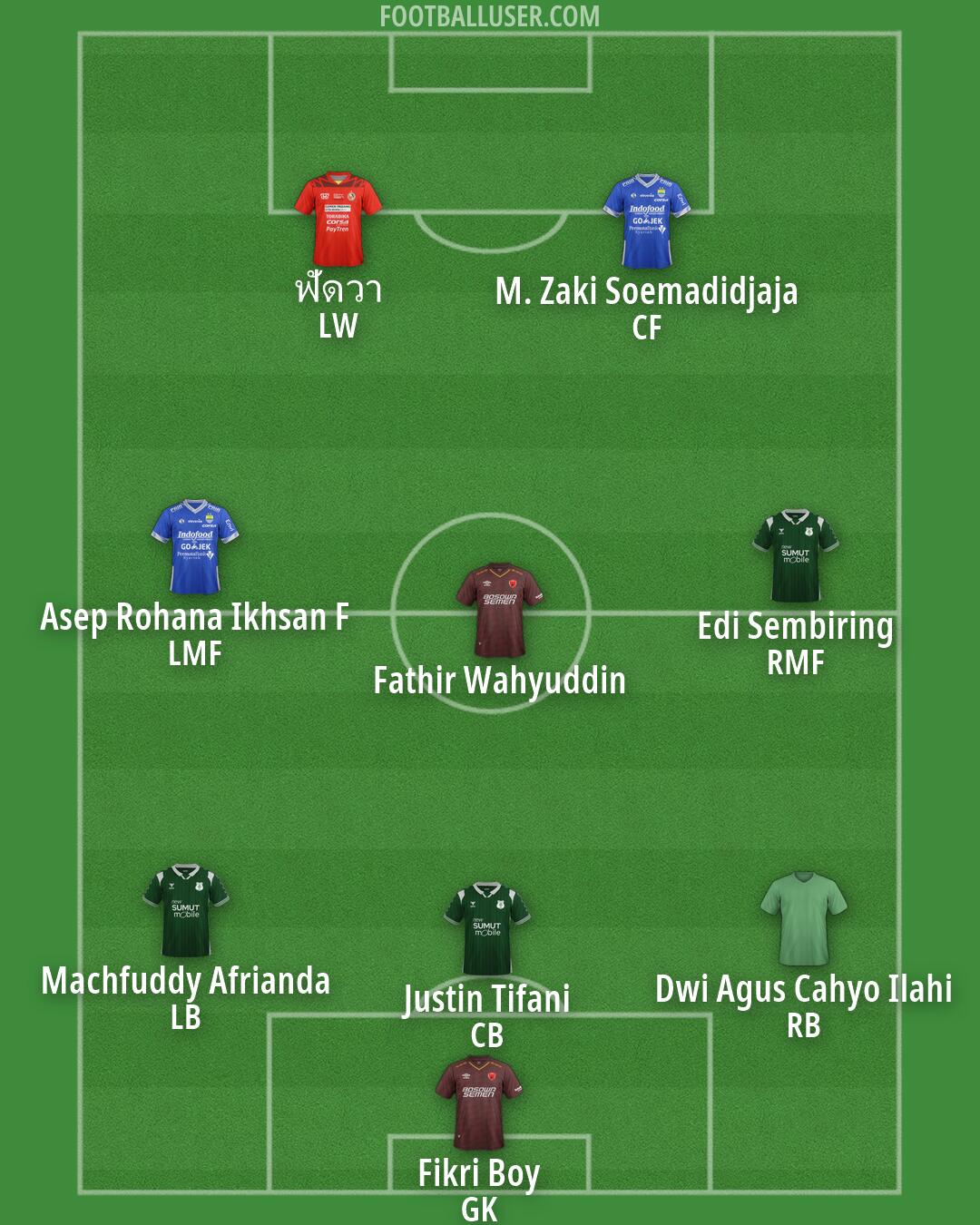Custom Team Formation 2026